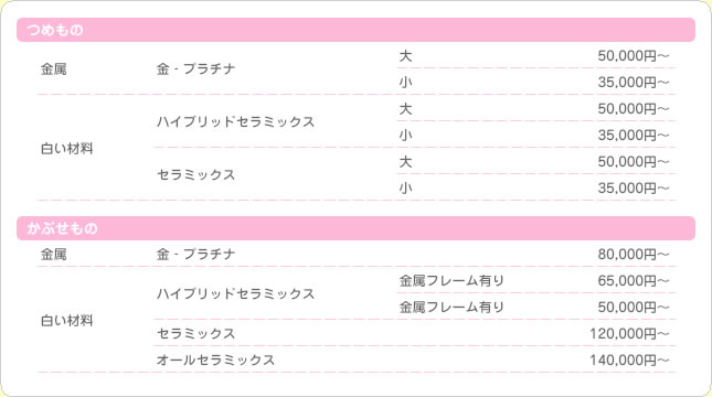 (草加市 歯科)価格表